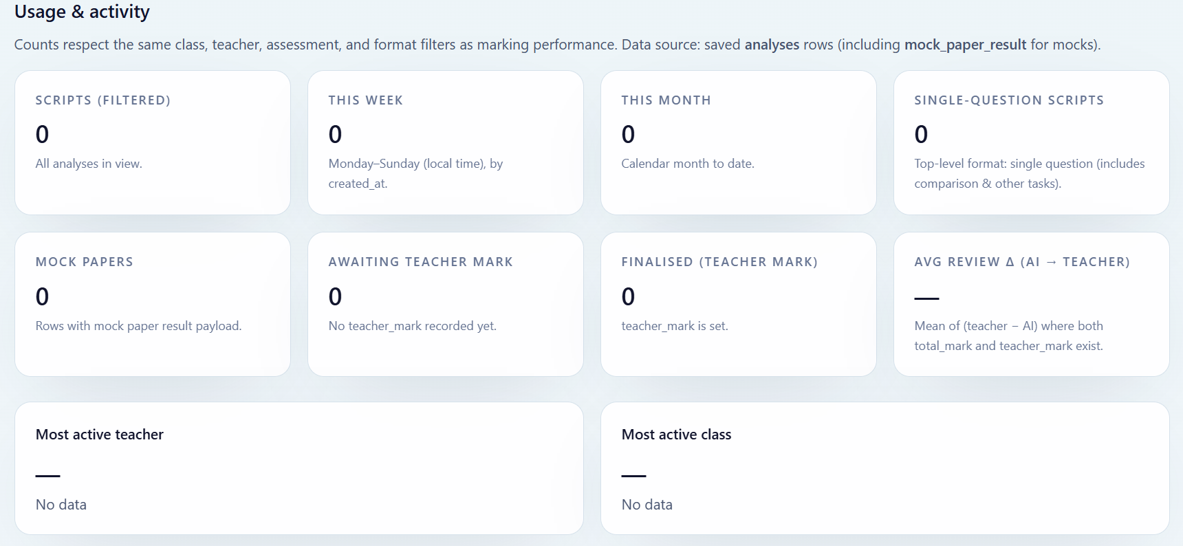 Usage and activity dashboard